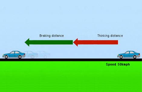 Total Stopping Distance