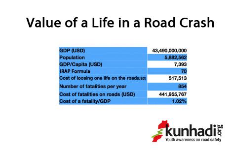 The strict enforcement of speed limits guarantees a 1.5% increase in GDP